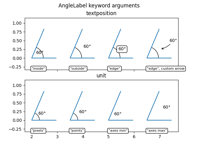 AngleLabel キーワード引数、テキスト位置、単位