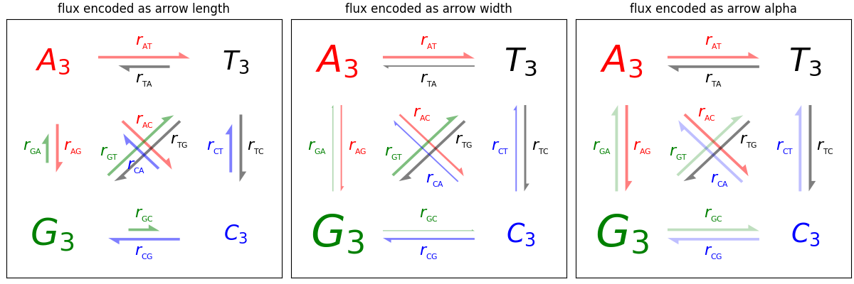 矢印の長さとしてエンコードされたフラックス、矢印の幅としてエンコードされたフラックス、矢印のアルファとしてエンコードされたフラックス