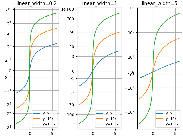 linear_width=0.2、linear_width=1、linear_width=5
