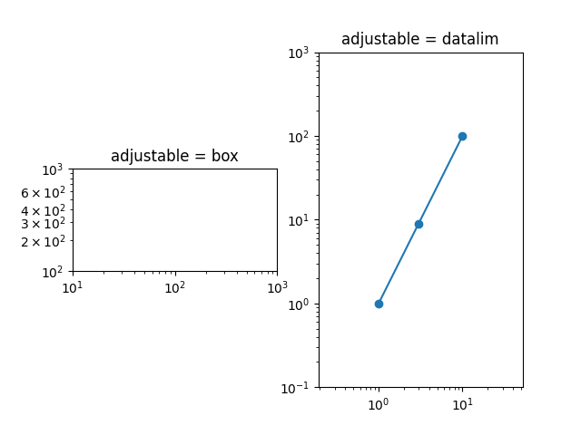 調整可能 = ボックス、調整可能 = データリム