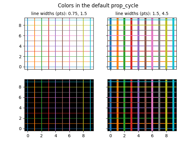 デフォルトの prop_cycle の色、線幅 (pts): 0.75、1.5、線幅 (pts): 1.5、4.5