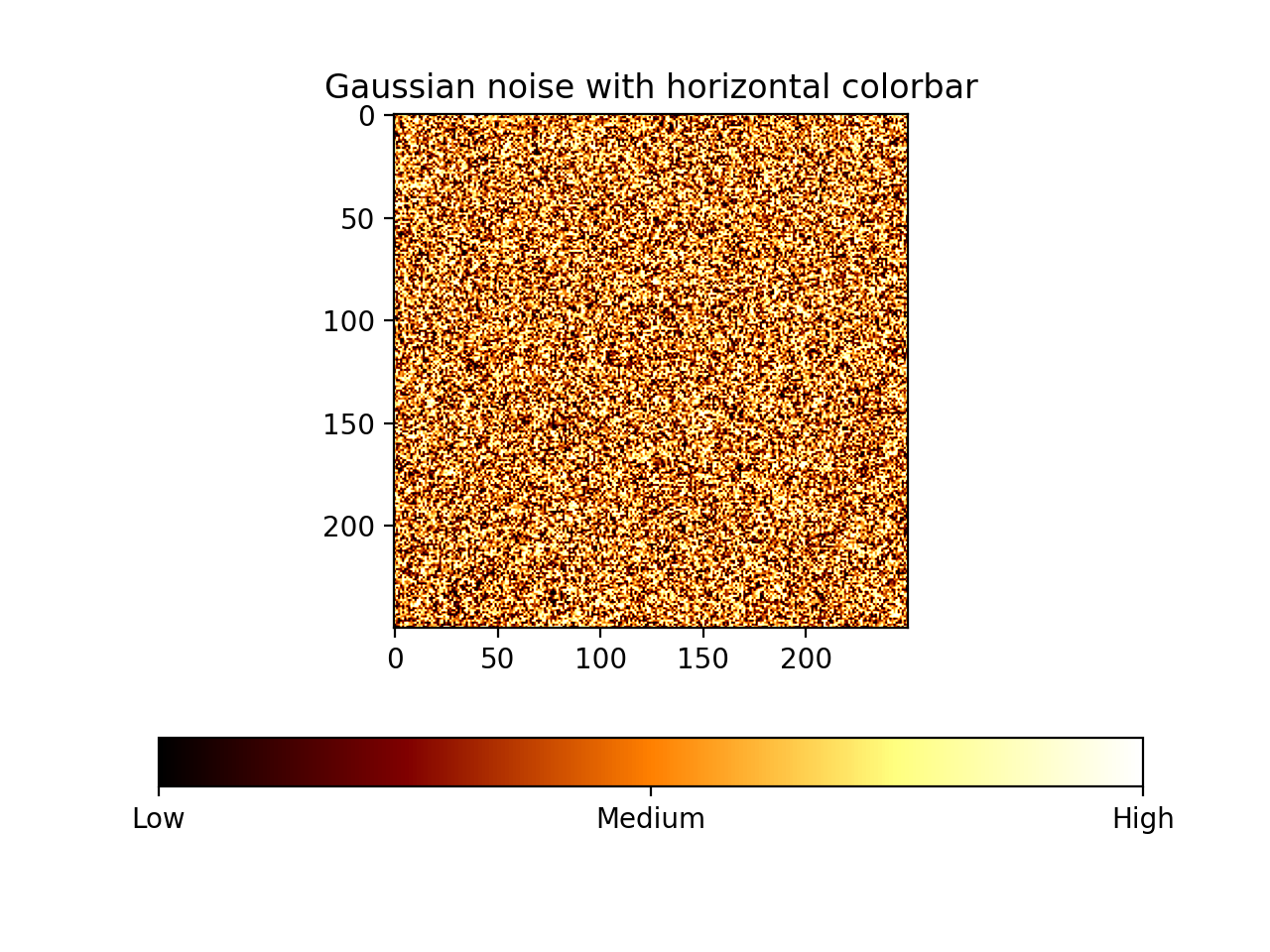 カラーバーの目盛りのラベル付け_Matplotlib - Pythonの可視化