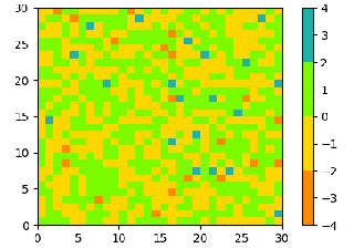 Matplotlib でのカラーマップの作成
