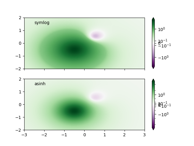 カラーマップの正規化 symlognorm