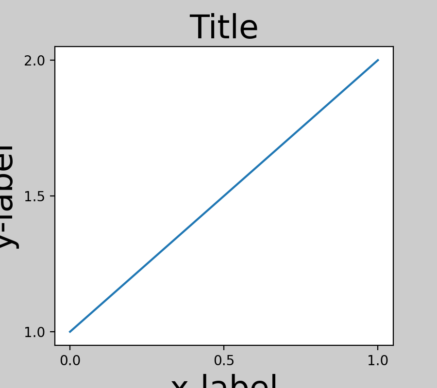制約付きレイアウト ガイド_Matplotlib - Pythonの可視化
