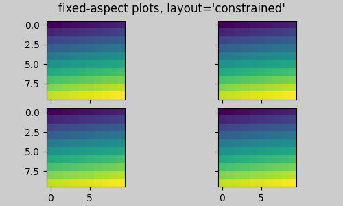 固定アスペクト プロット、layout='constrained'