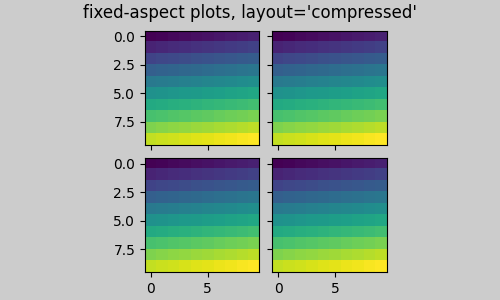 固定アスペクト プロット、layout='compressed'