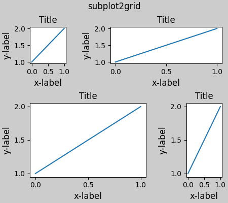 subplot2grid、タイトル、タイトル、タイトル、タイトル