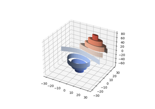 extend3d オプションを使用して 3D で等高線 (レベル) 曲線をプロットする方法を示します。