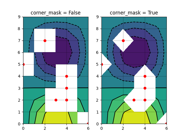 corner_mask = False、corner_mask = True