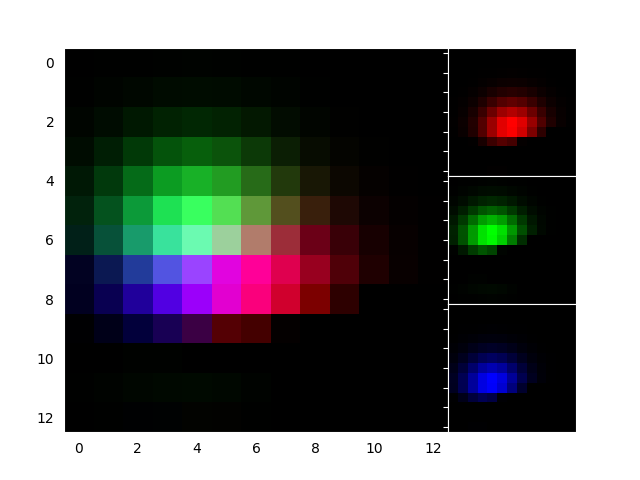 デモ軸 RGB