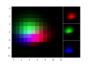 RGBAxes を使用して RGB チャネルを表示する