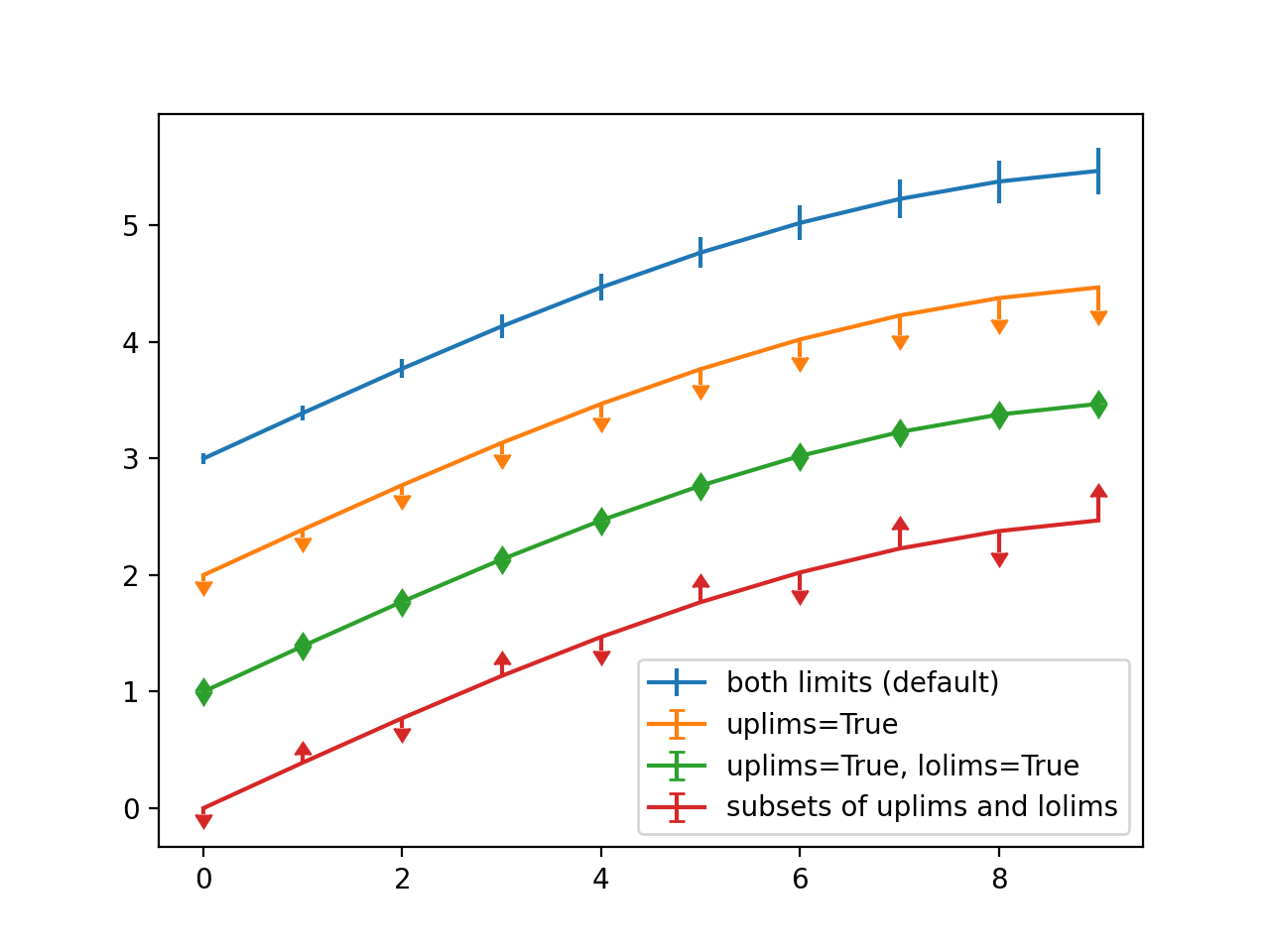 エラーバー リミットの選択_Matplotlib - Pythonの可視化