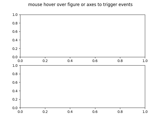 Figure または Axes の上にマウスを置くと、イベントがトリガーされます