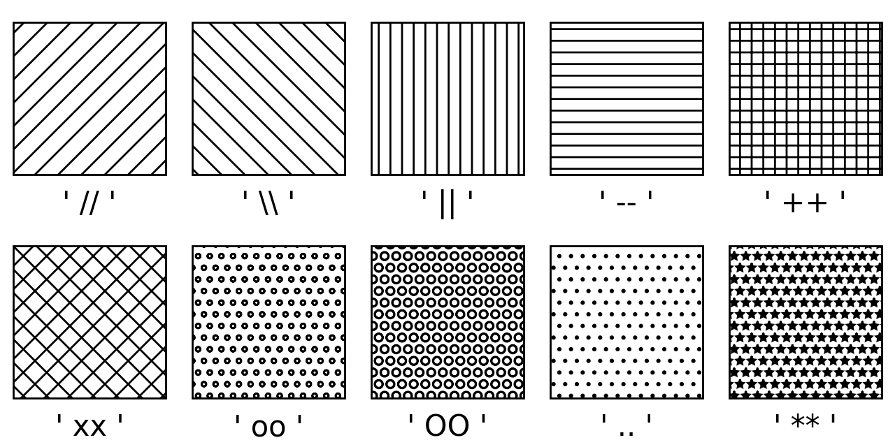 ハッチ スタイル リファレンス_Matplotlib - Pythonの可視化