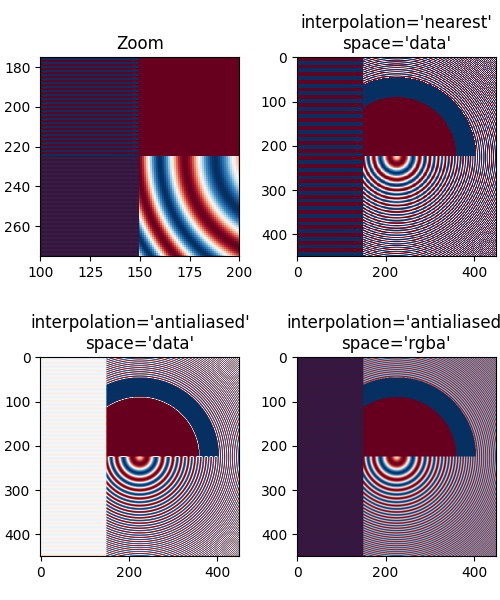 ズーム、interpolation='nearest' space='data'、interpolation='antialiased' space='data'、interpolation='antialiased' space='rgba'