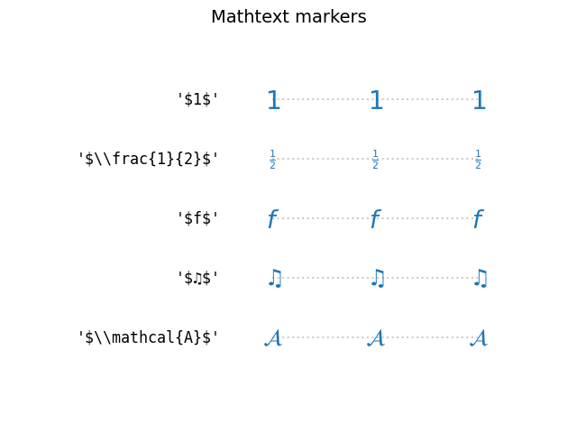Mathtext マーカー