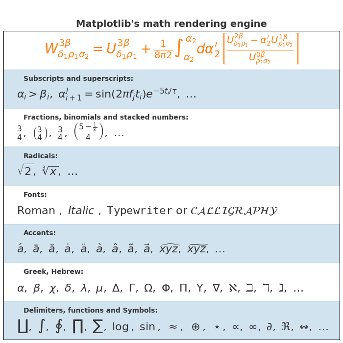 Matplotlib の数学レンダリング エンジン