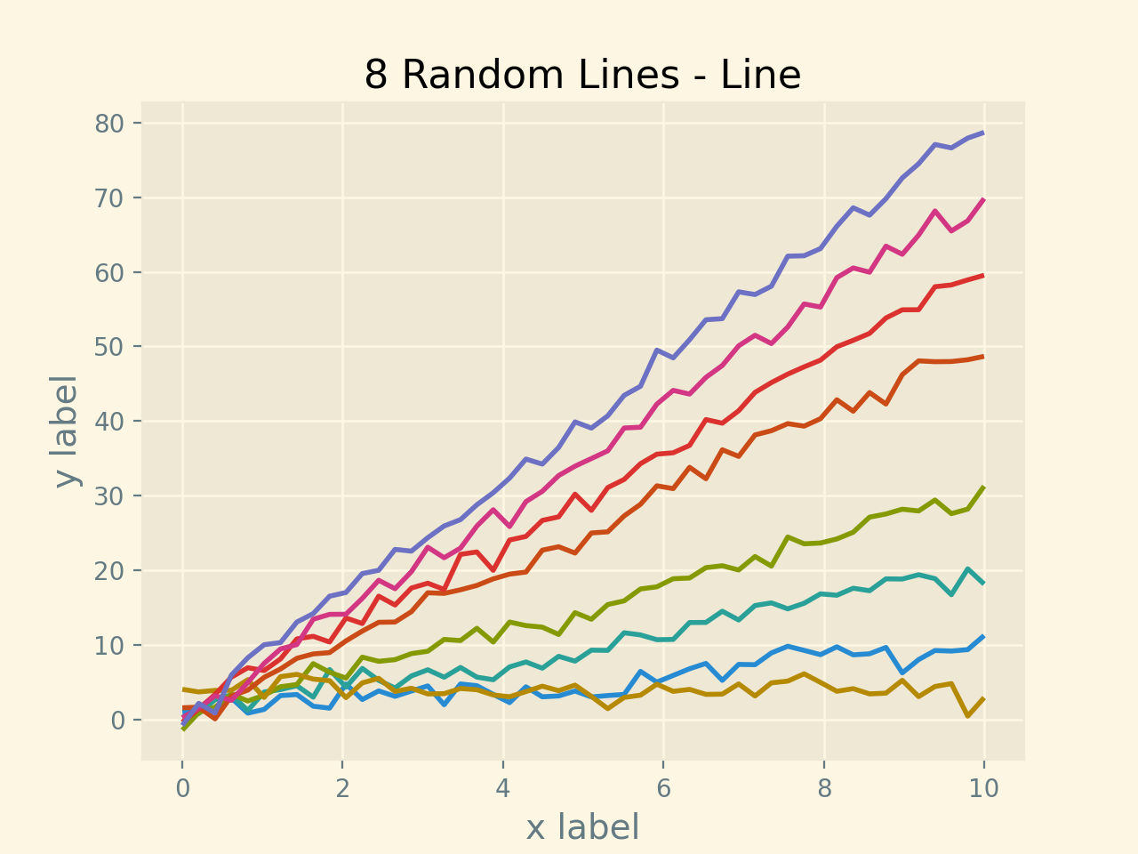 Solarized Light スタイルシート_Matplotlib - Pythonの可視化