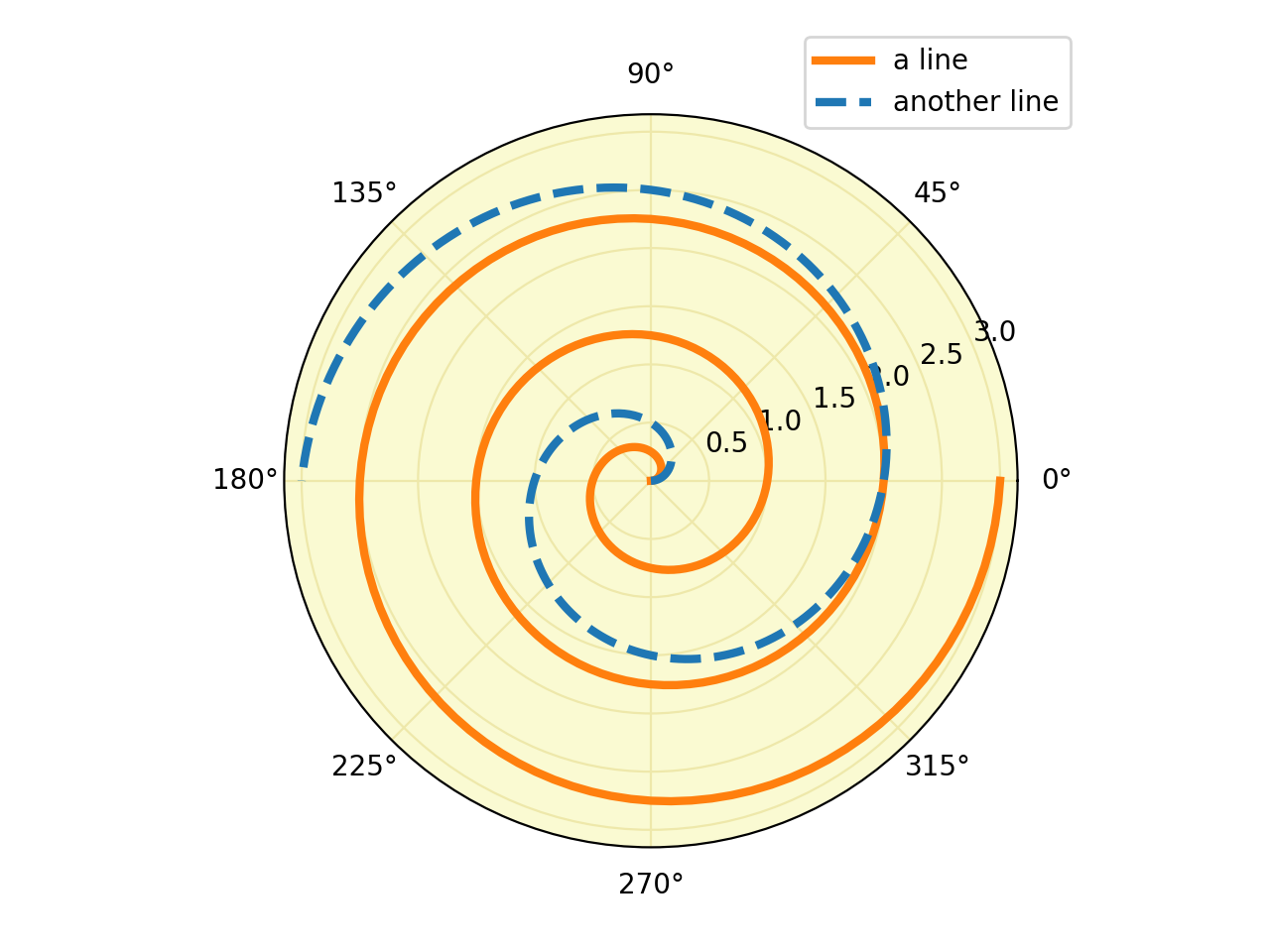 極伝説_Matplotlib - Pythonの可視化