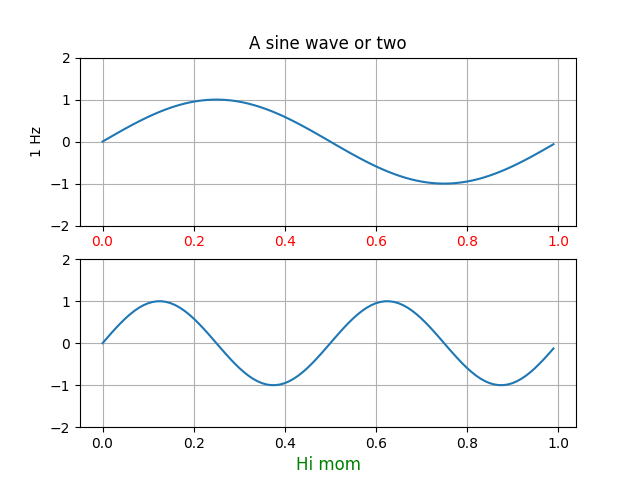 1 つまたは 2 つの正弦波