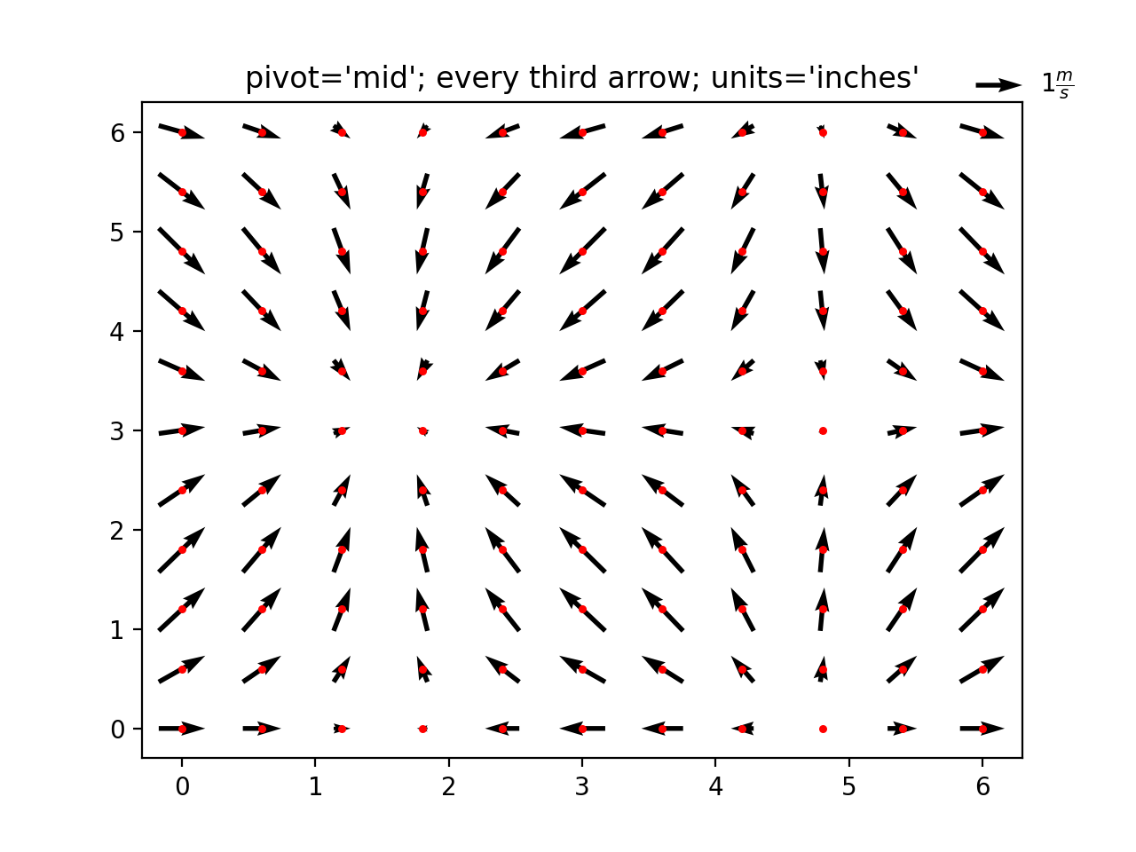 高度な quiver および quiverkey 機能_Matplotlib - Pythonの可視化