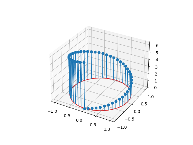 Stem3d デモ