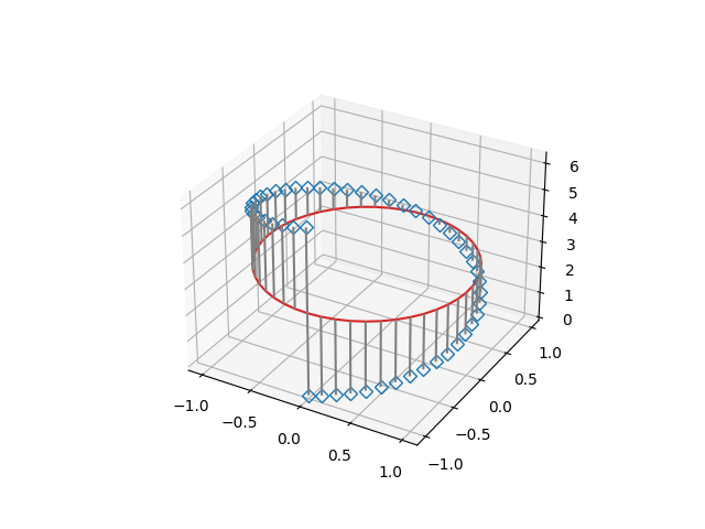 Stem3d デモ