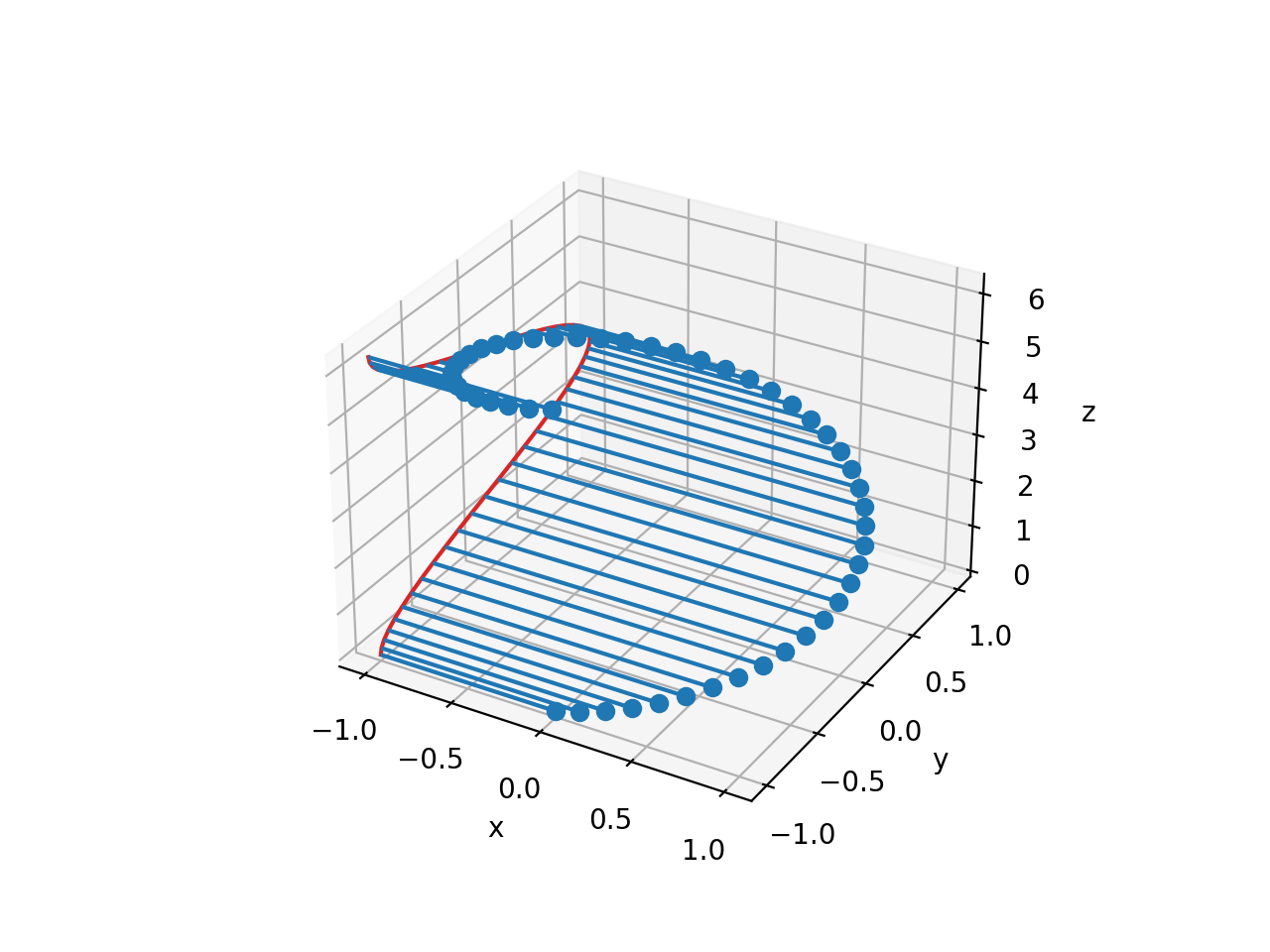 3D ステム_Matplotlib - Pythonの可視化