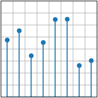 ステム(x, y)_Matplotlib - Pythonの可視化
