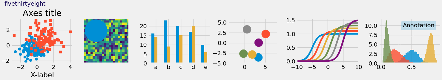 fivethirtyeight、軸のタイトル