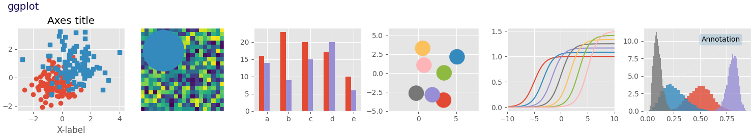 ggplot、軸タイトル