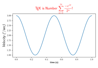 TeX を使用した数式のレンダリング