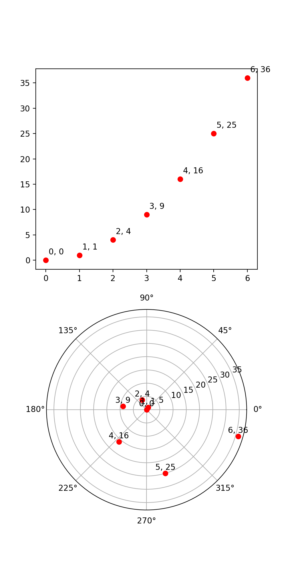 transforms.offset_copy_Matplotlib - Pythonの可視化