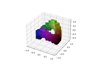 円筒座標による 3D ボクセル/ボリューム プロット
