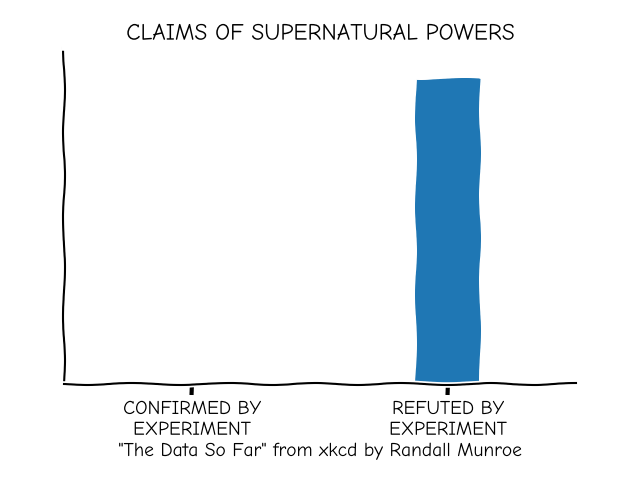 超自然的な力の主張